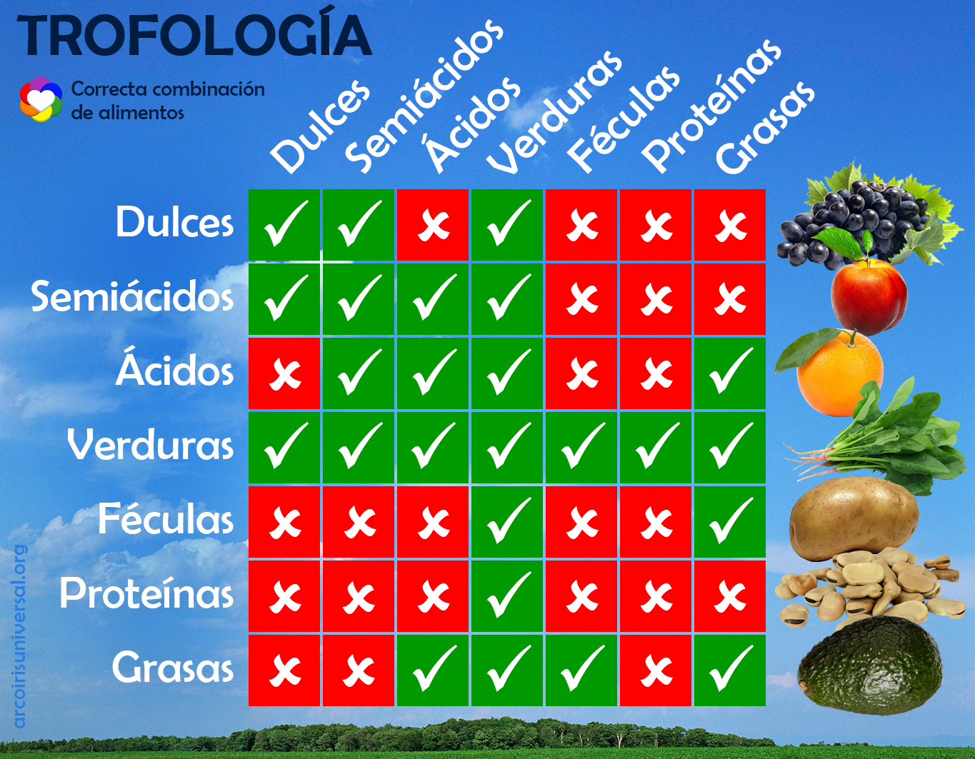 Trofologa